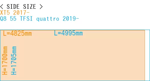 #XT5 2017- + Q8 55 TFSI quattro 2019-